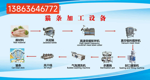 做寵物貓條需要的設(shè)備138 6364 6772派森貓條斬拌機貓條包裝機