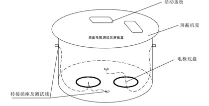 SRT-1型表面電阻測(cè)試儀屏蔽盒