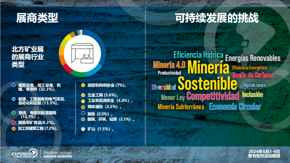 2024年智利北方國際礦業展覽會EXPONOR CHILE