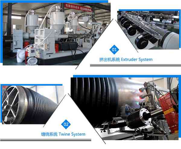 通佳機械市政排污管材生產(chǎn)設備性能穩(wěn)定