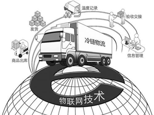 2023中國智慧物流與供應鏈創新大會