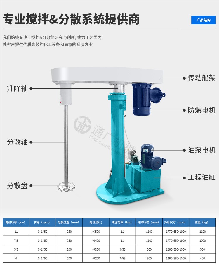 FL5.5kw高速攪拌機(jī) 化工油墨膠水?dāng)嚢铏C(jī)立式膩?zhàn)臃蹟嚢铏C(jī)