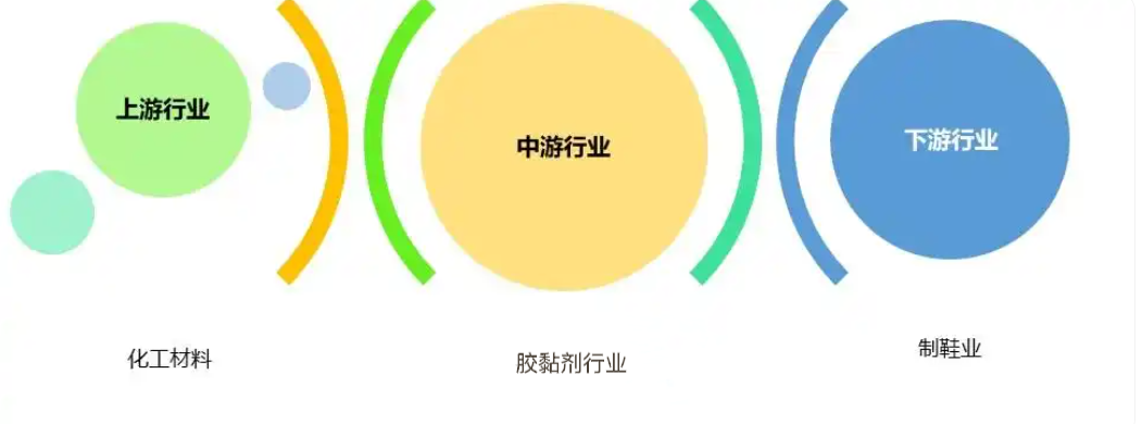 寧波展-2025-膠粘劑與密封劑展-新材料新技術新發展-探索行業前言