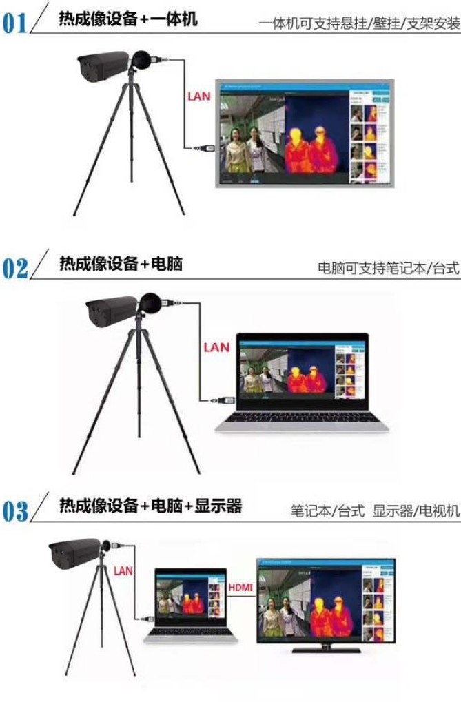 瓊玖探測(cè) 熱成像測(cè)溫管理系統(tǒng)FDT-TC21