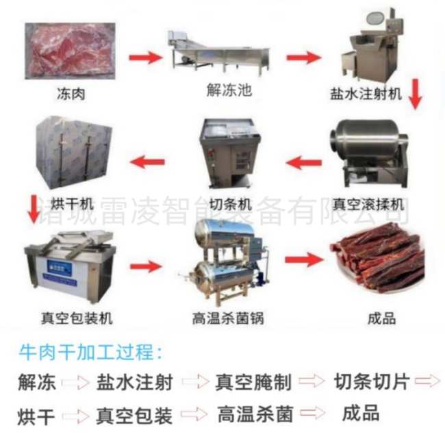 牛肉干設備生產線 西藏牦牛肉干生產設備