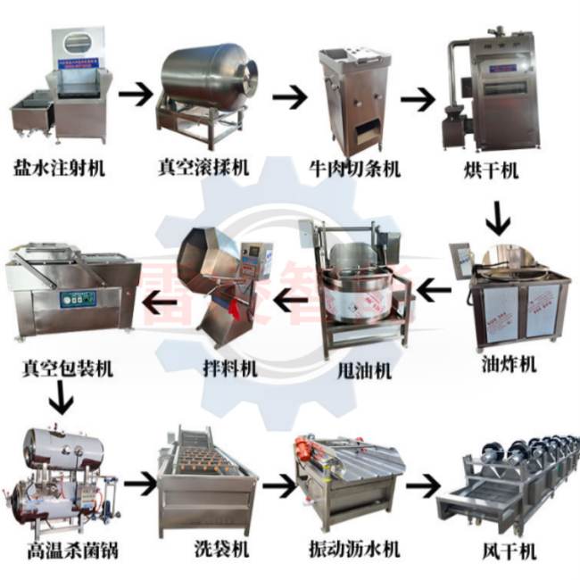 牛肉干生產(chǎn)線 牛肉干加工成套設(shè)備 牛肉干生產(chǎn)設(shè)備廠家