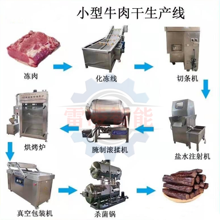 內(nèi)蒙古牛肉干加工流水線 小型牛肉干設(shè)備 五香牛肉干生產(chǎn)線