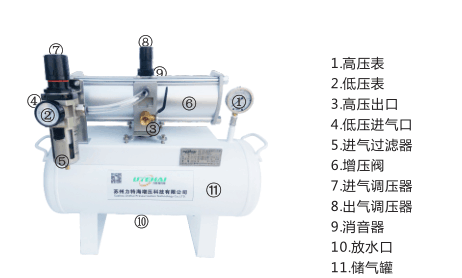 氣體增壓機SY-850適合危險場所
