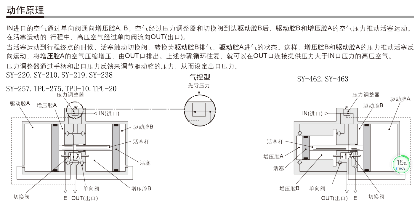 潮州空氣增壓泵壓力泵氮氣增壓泵營銷中心