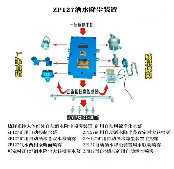 聲控灑水降塵裝置ZP127煤礦聲控灑水放炮面噴霧