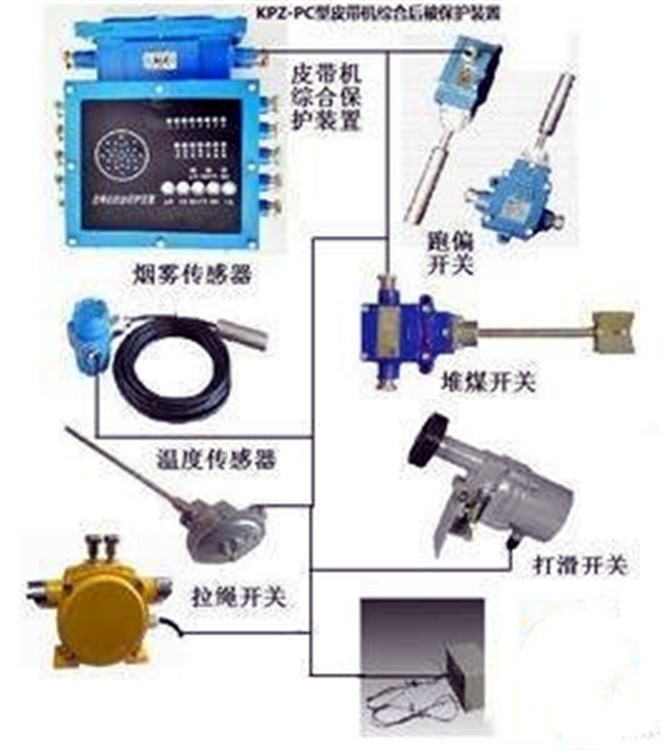 皮帶綜保溫度傳感器GWD100礦用溫度傳感器低價供應