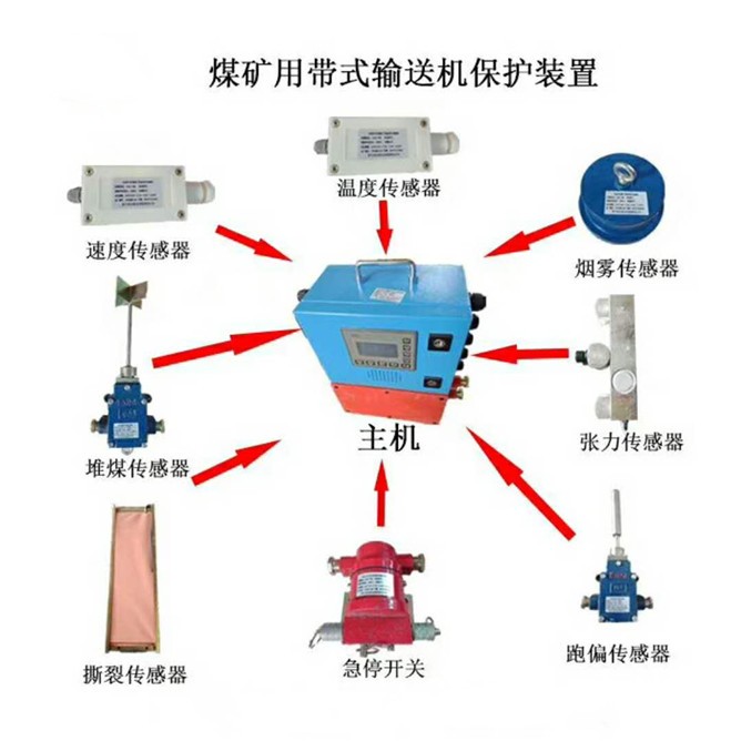 皮帶機(jī)綜合保護(hù)裝置KHP197智能八大保護(hù)參數(shù)
