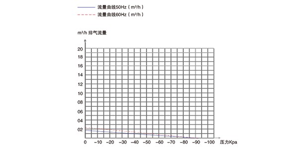 靜音醫(yī)療活塞真空泵廠家