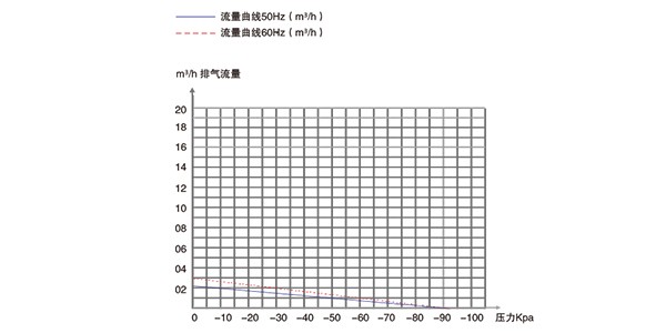無油活塞真空泵