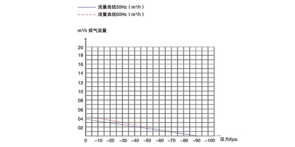 無油活塞式真空泵