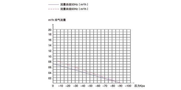 PNK PP 1200V曬版機專用活塞真空泵