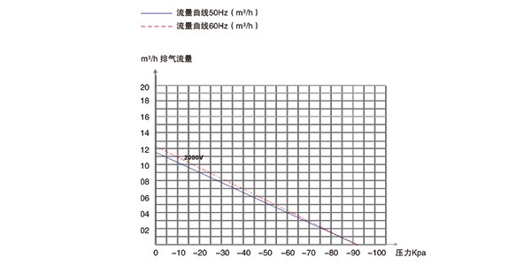 活塞式真空泵