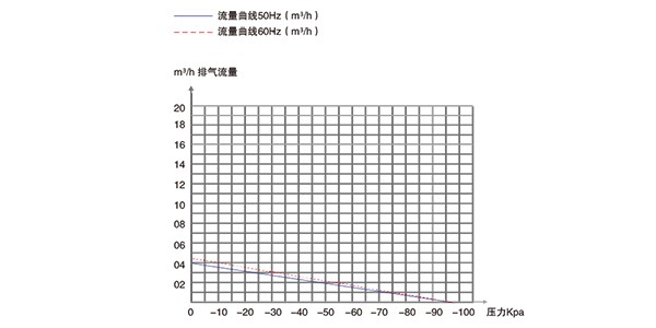 PNK PP 550H自動組裝機專用活塞真空泵
