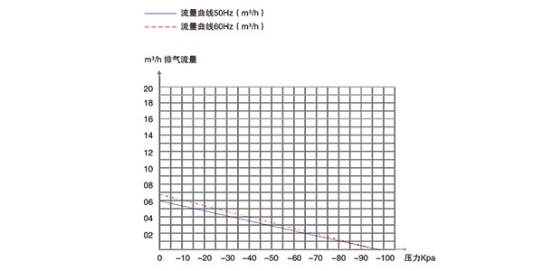普諾克PNK PP 1400H無油活塞真空泵