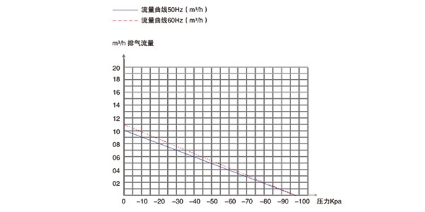 PNK PP 1800H編帶機專用活塞真空泵