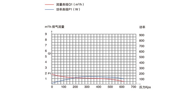 活塞無油真空泵