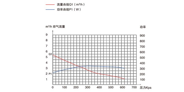 小型靜音干式活塞真空泵