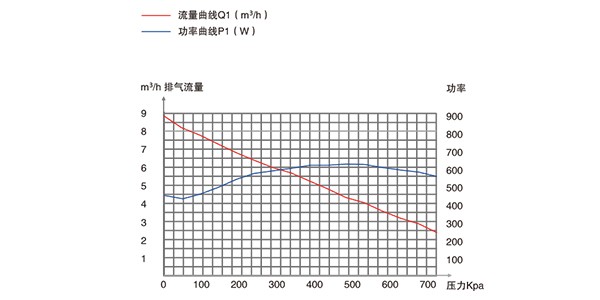 包裝機活塞真空泵