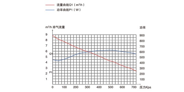 無油活塞真空泵