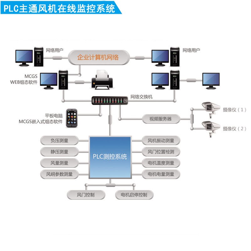 煤礦空壓機遠程監控系統