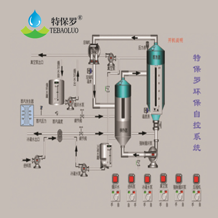 新能源行業(yè)廢水處理設(shè)備-原理