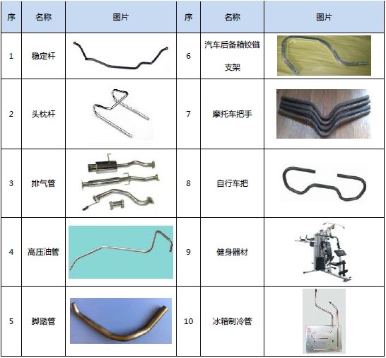 SIMIC智能彎管工作站