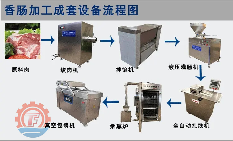 香腸臘腸整套機(jī)器 不銹鋼腸類灌餡設(shè)備 豬肉腸全套流水線