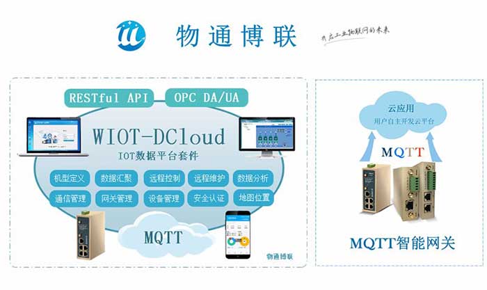 支持西門子（PLC）S7200數(shù)據(jù)采集的MQTT網(wǎng)關(guān)配置流程