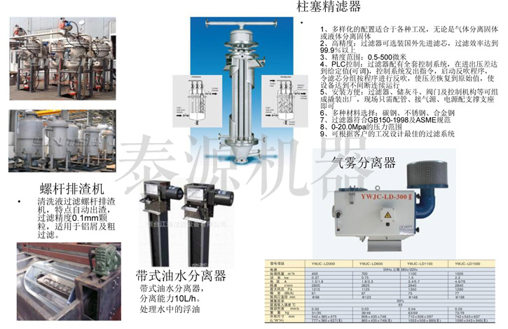 清洗機過濾器