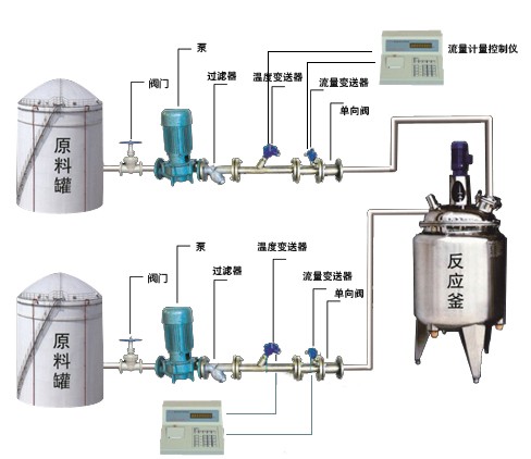 反應釜定量計量設備