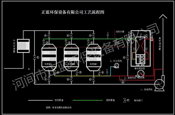 催化燃燒工作原理圖，催化燃燒設(shè)備性能特點(diǎn)