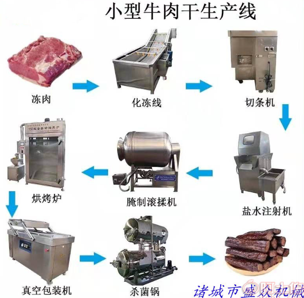 牛肉干整套加工設備 風干手撕牛肉干生產線 成套做油炸牦牛肉干機器