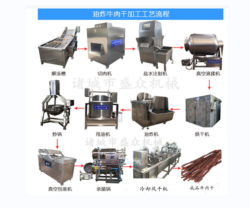 熟食全套加工設備