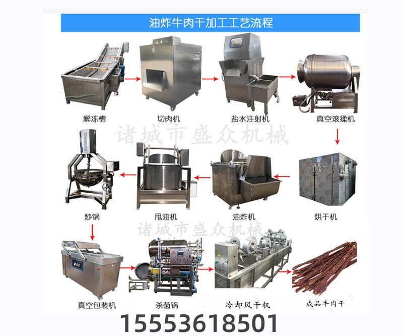 油炸牛肉干全套加工設備 手撕牛肉干生產設備?