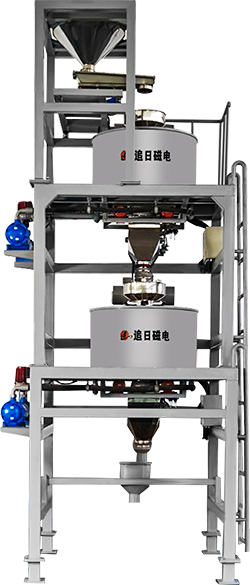 ZR0709-C-2系列干法串聯式電磁式粉體除鐵系統